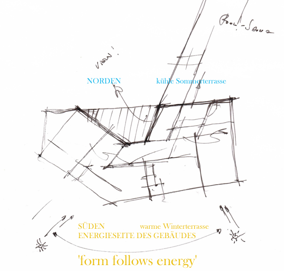 form follows energy