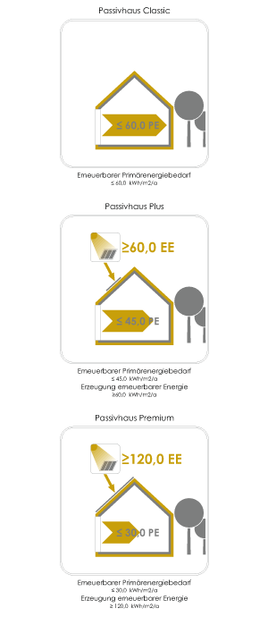 passivhaus