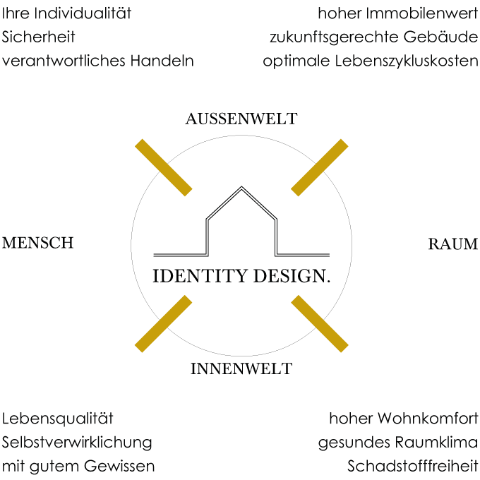 identitydesign 