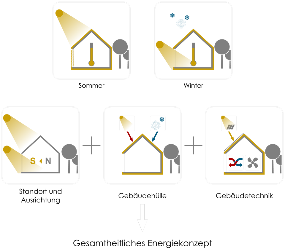 energiekonzept_architektur_stotter