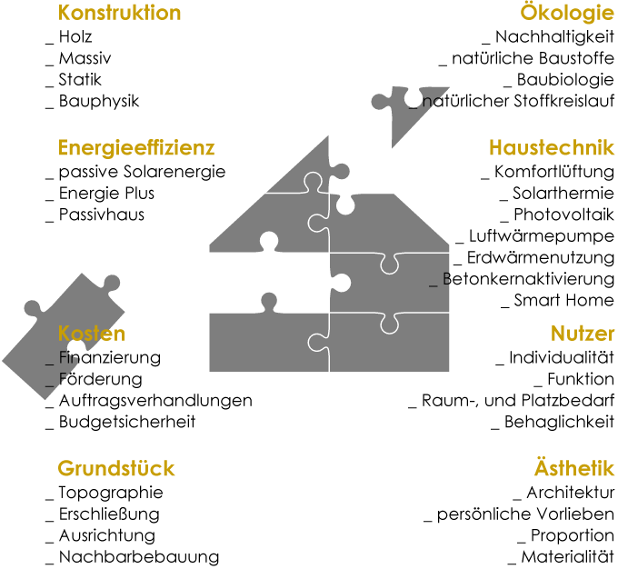 integrale_planung_architektur_stotter