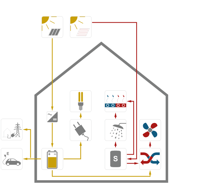 energiekonzeptSUH